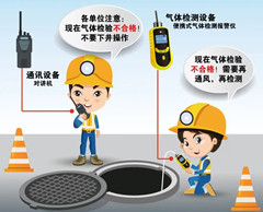 遂昌有限空间操作说明
